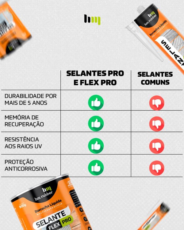Sellador Flex Pro 900ml Goma Hm Gris Borracha Líquida - Imagen 3