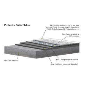 Epoxi Decorativo Pisos Garage Autonivelante Flakes Kit 8 M²