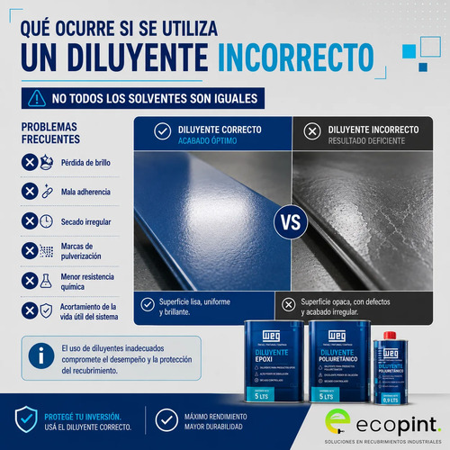 Weg Diluyente Para Pinturas Epoxi - 0,9 L - Imagen 5
