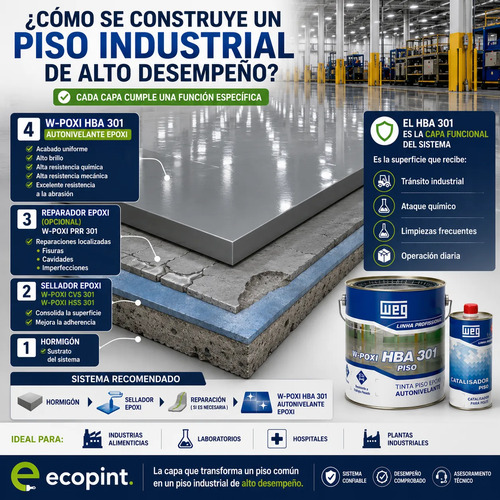 Weg Epoxi Pisos Autonivelante Alto Epesor A+b 3,6l - Imagen 7