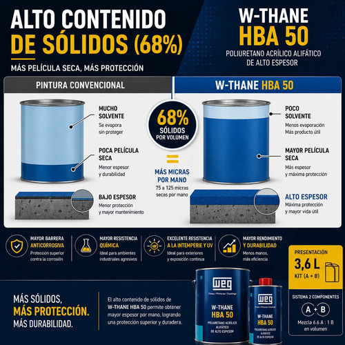 Poliuretano Acrilico Alifatico Altos Solidos (a+b) 3,6l Weg - Imagen 4